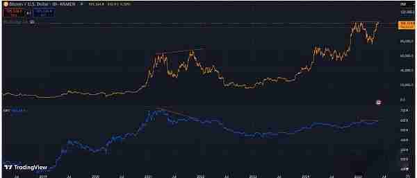一文盘点判断比特币BTC是否接近周期顶部的指标有哪些